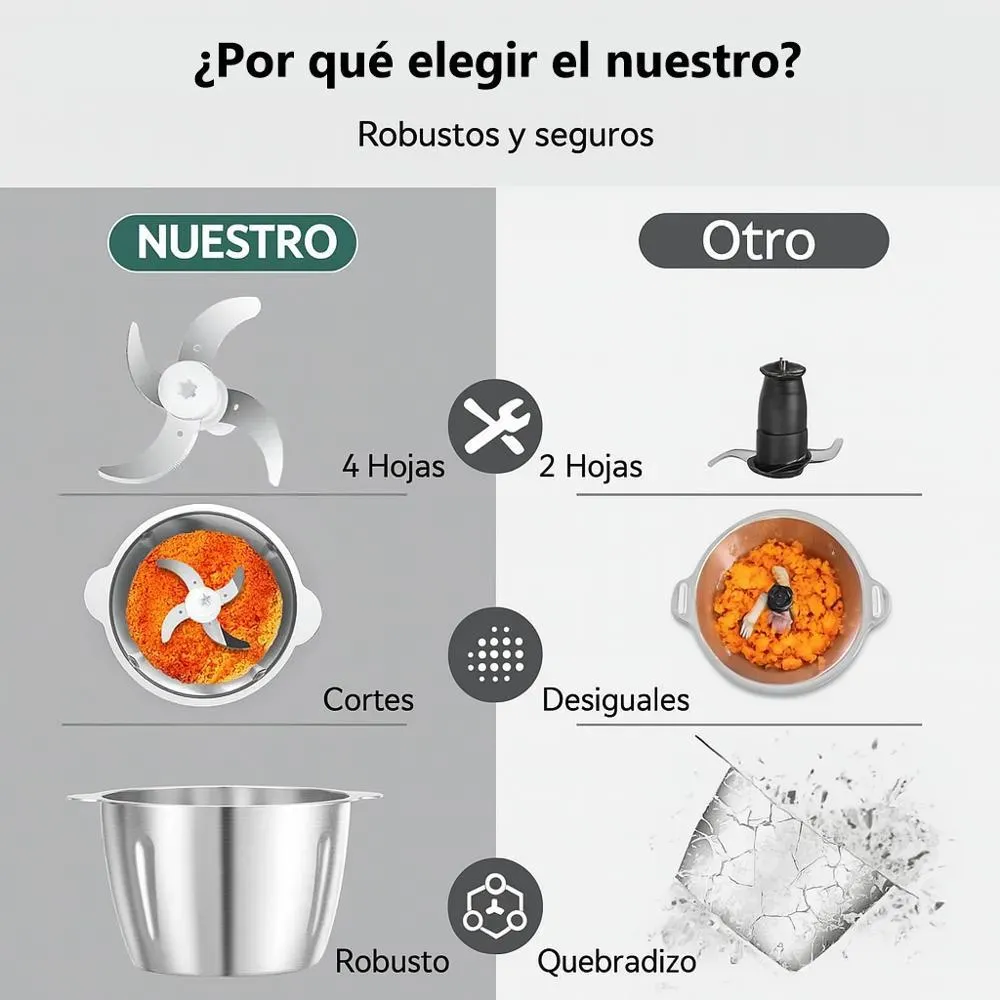 procesador-de-alimentos-picadora-electrica-110v-2litros-850w (3).webp